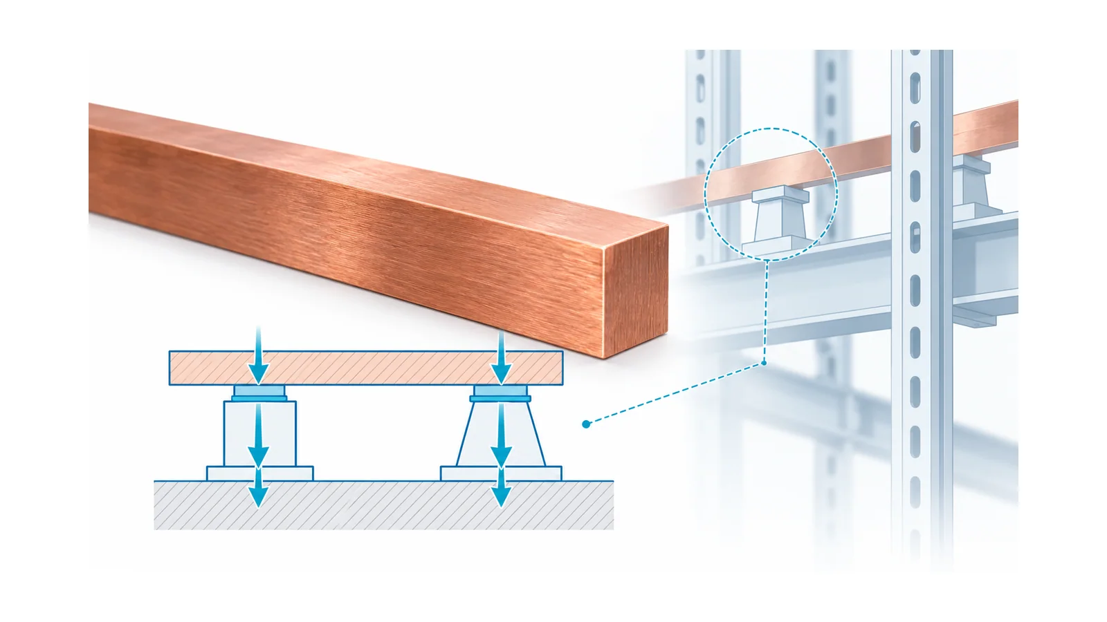Busbar Short-Circuit Stress: Peak Force, Supports and AC/DC Boundaries