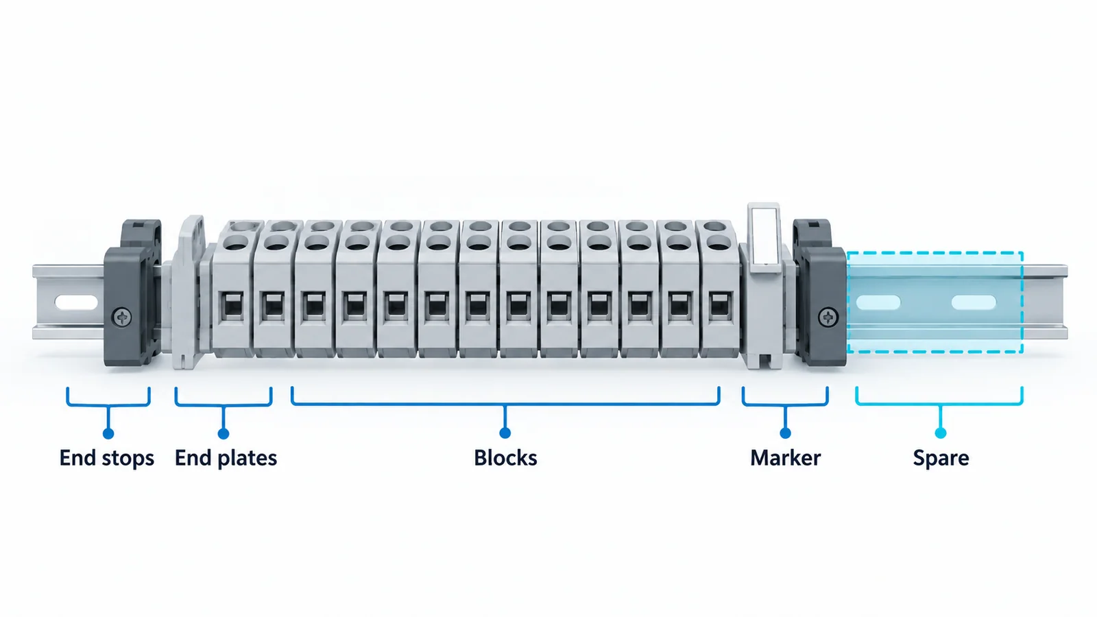 Conceptual DIN rail width stack showing terminal blocks, end plates, end stops and an explicit spare-length allowance
