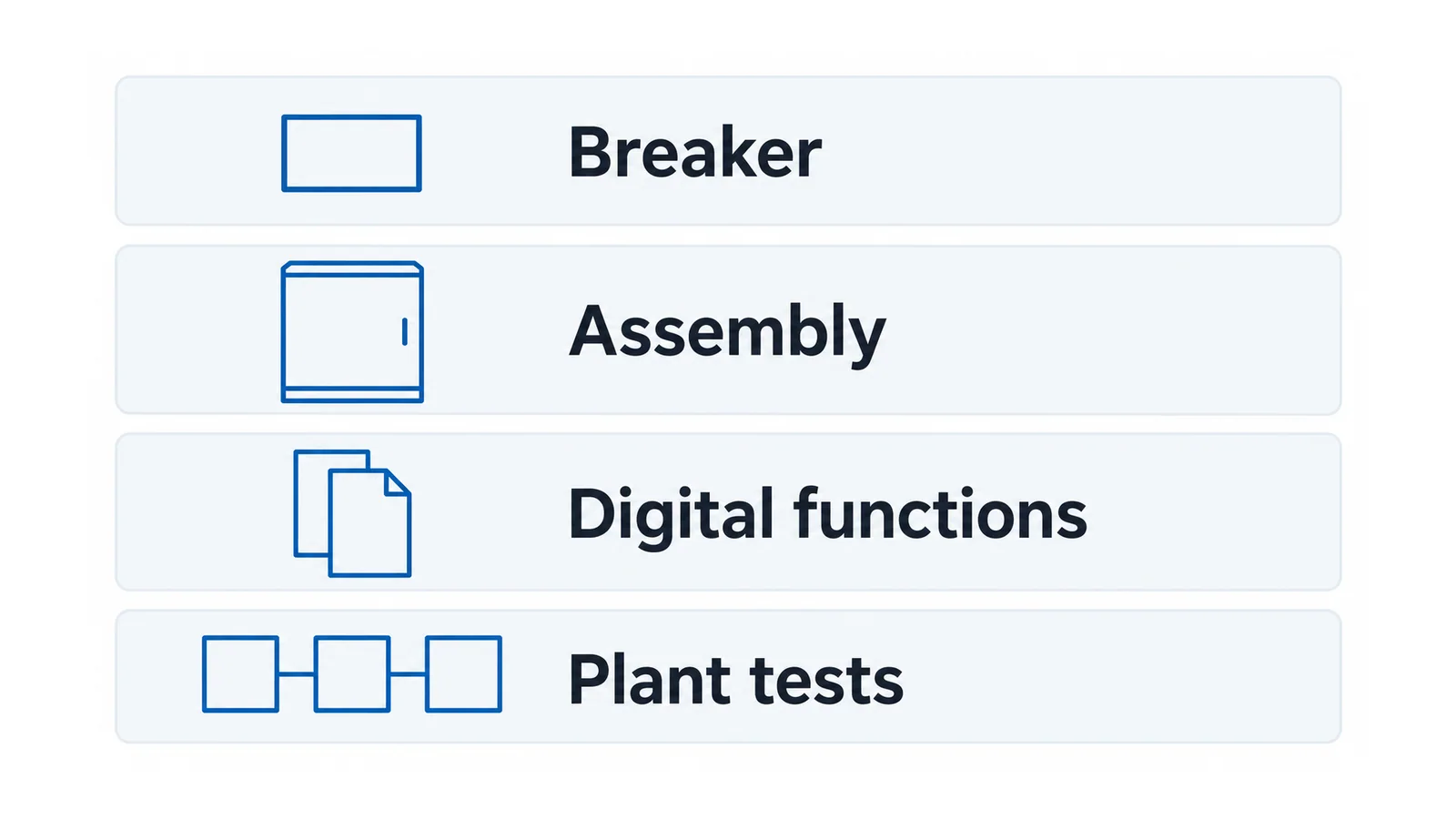 Four separate acceptance layers for breaker, assembly, digital functions and plant tests