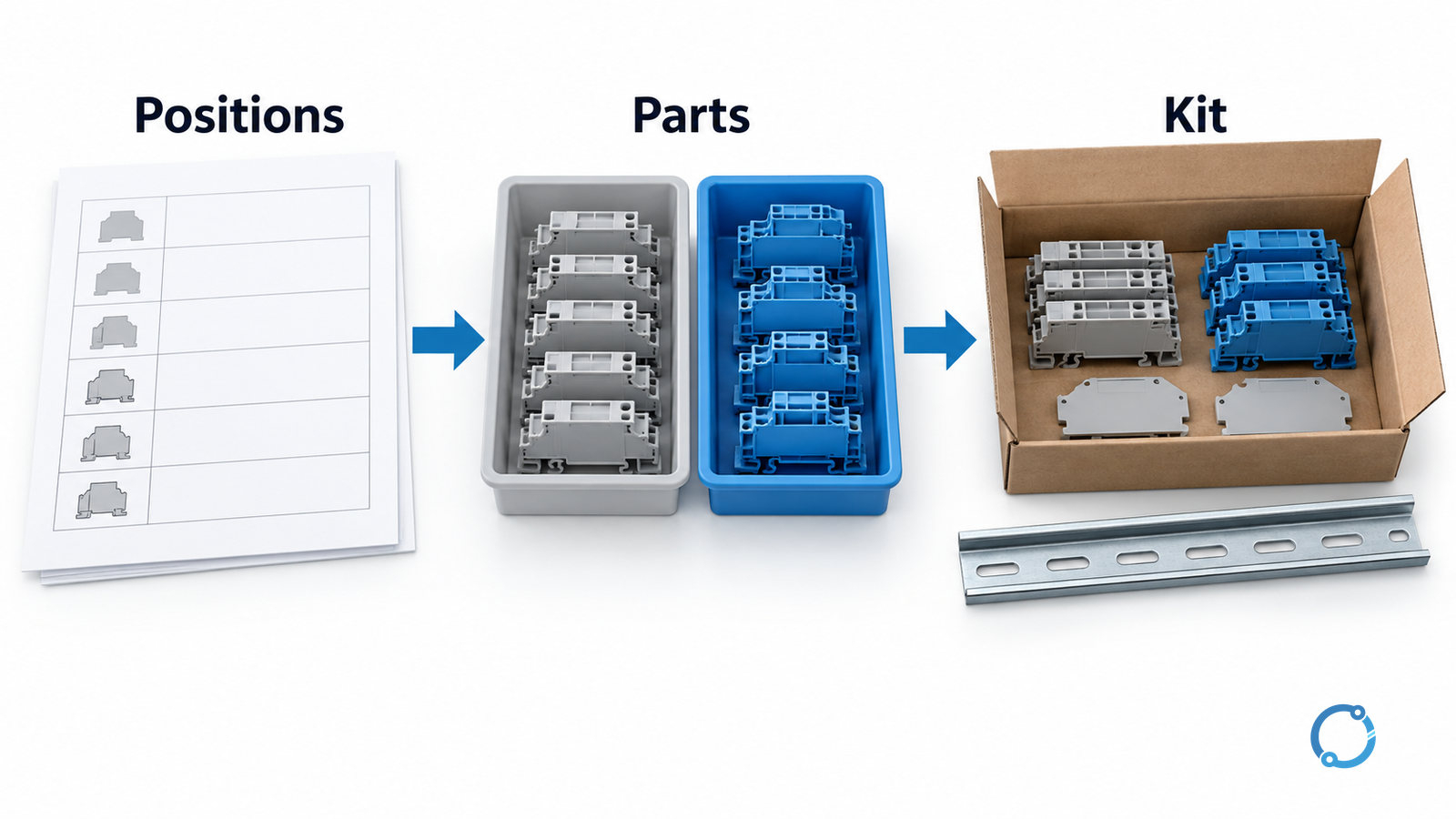 Conceptual mixed-terminal kit showing linked position schedule, grouped parts and build-lot packaging